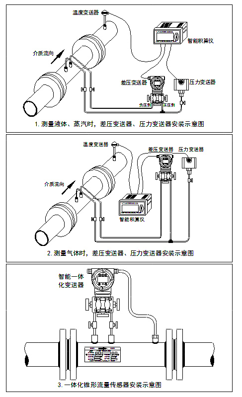 V錐流量計安裝