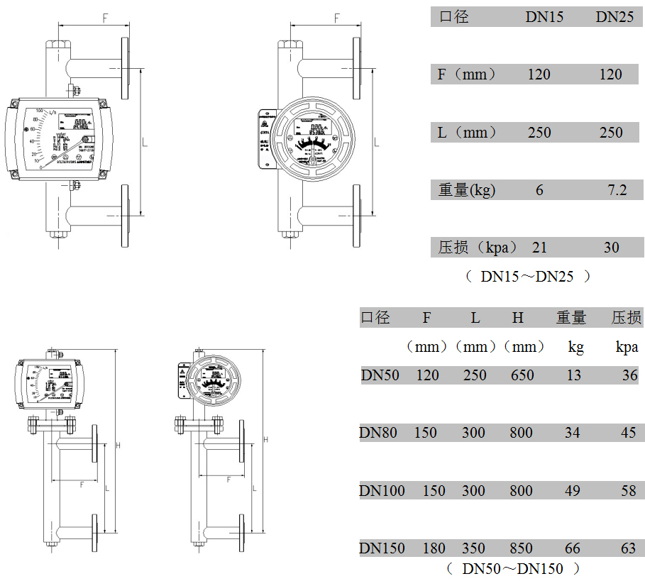 金屬管浮子流量計側(cè)進側(cè)出型:外形尺寸、重量及壓損 金屬管浮子流量計側(cè)進側(cè)出型:外形尺寸、重量及壓損