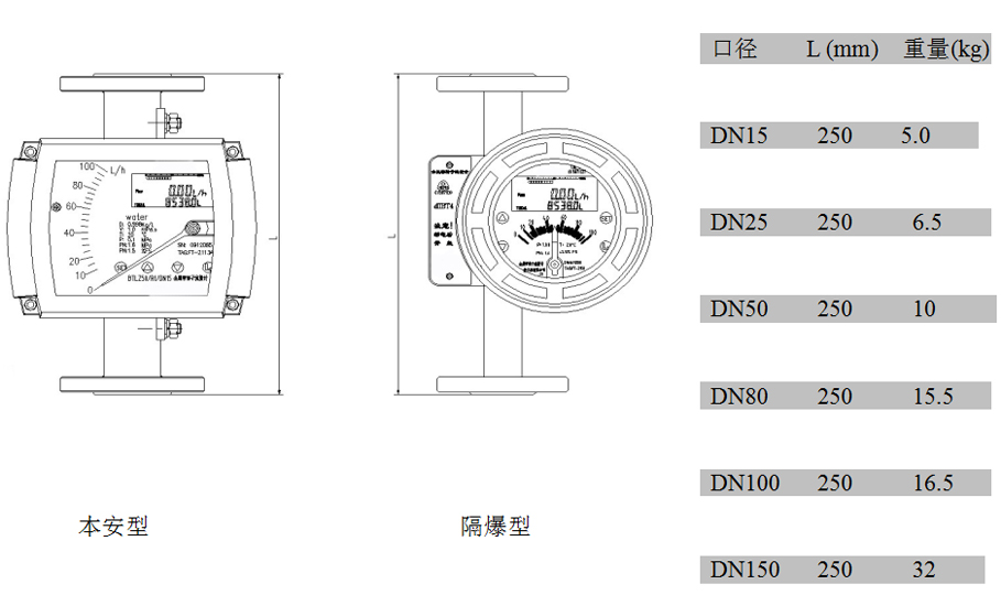 金屬管浮子流量計內(nèi)襯FEP型外形尺寸及重量 金屬管浮子流量計內(nèi)襯FEP型外形尺寸及重量